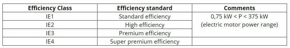 IEC standards