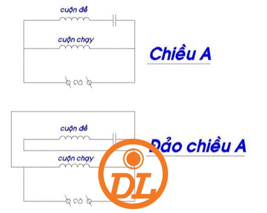 dong co motor dien chay nguoc chieu dao chieu